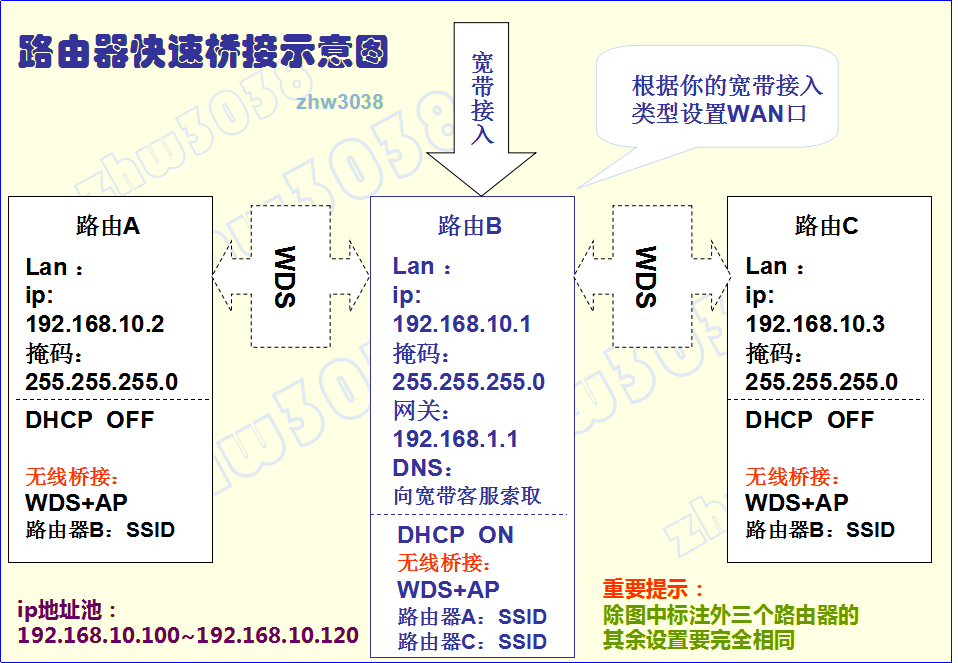 不同型號的路由器如何橋接知道的大神說下