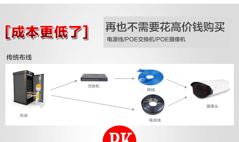 摄像头带poe是什么意思谁了解的说下