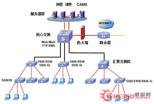 问下校园网交换机怎么用