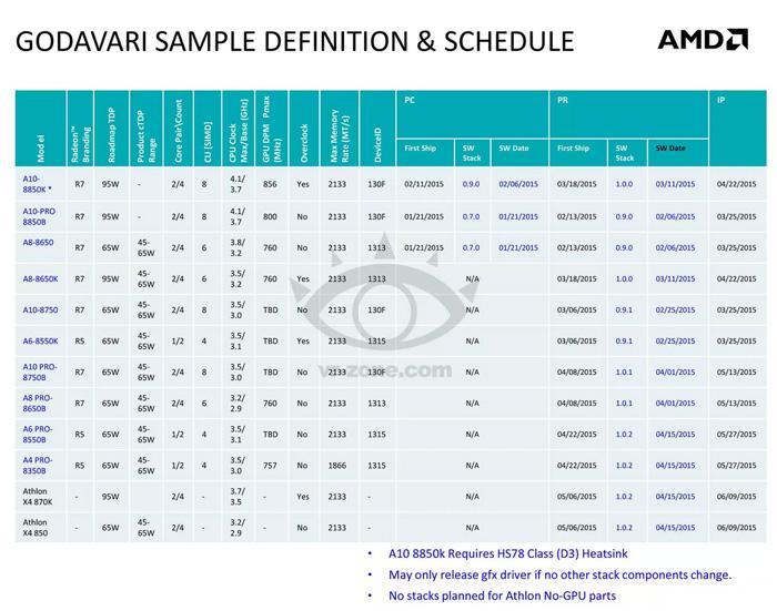 amdhd5500cpu報價是多少？