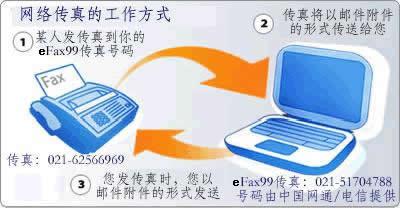 網絡傳真多少錢了解的說下