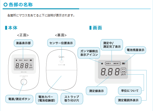 液晶屏是否有辐射谁比较了解