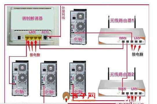 大家說一下可以連兩個路由器嗎