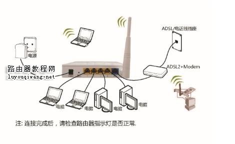 選家用路由器的技巧有哪些？