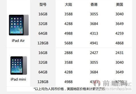 我想了解ipadair港貨價格怎麼樣