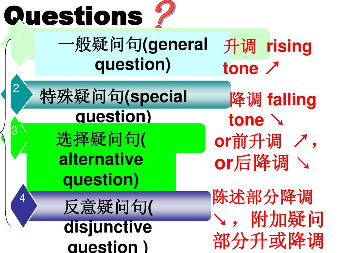 弱弱问句西数硬盘怎么跳线