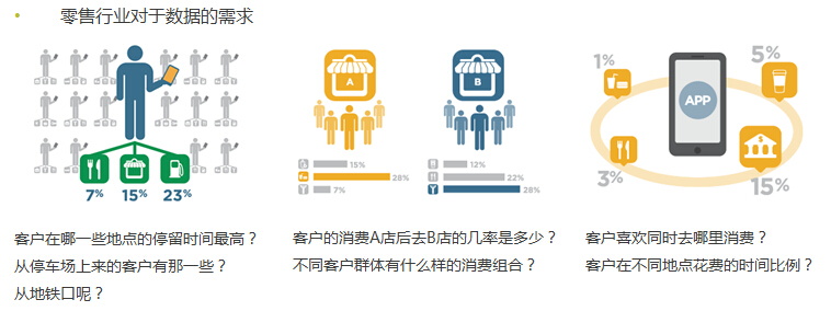 求解商用wifi公司排名如何