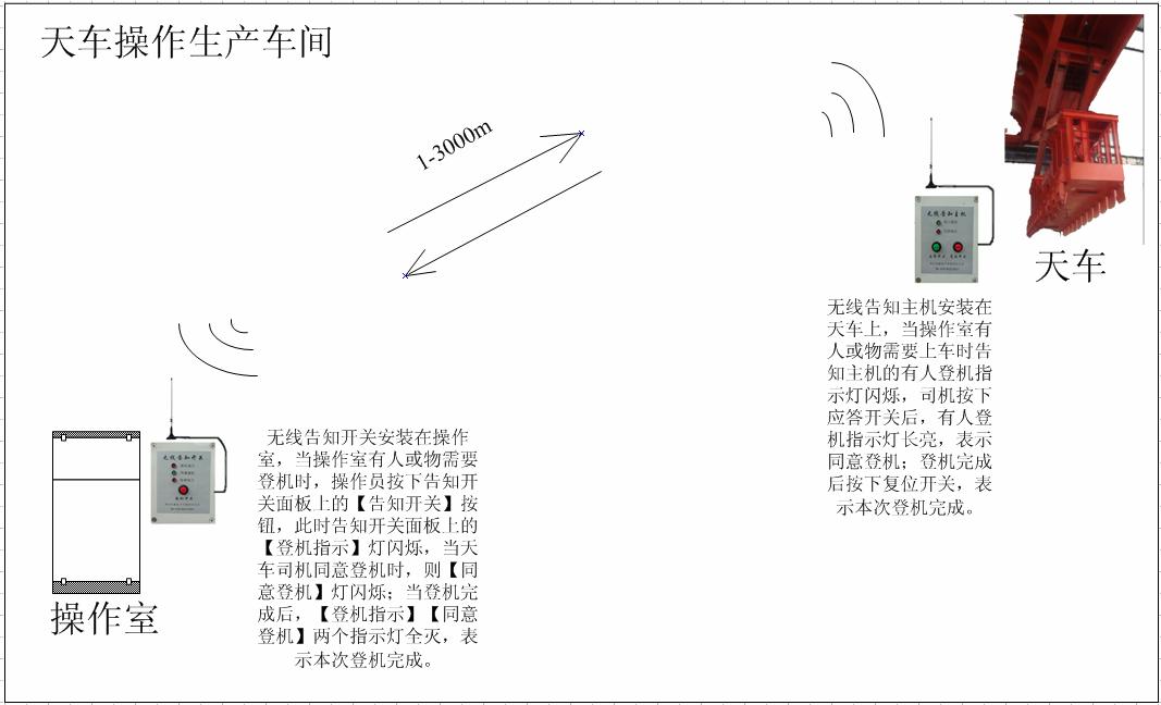 求告知無線信號增強器怎麼設置