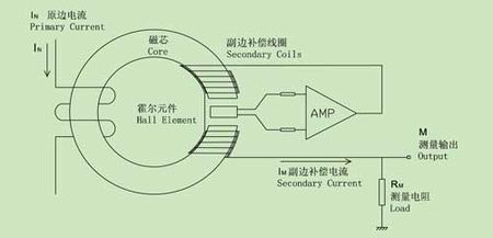 知道的說說手機霍爾傳感器是什麼