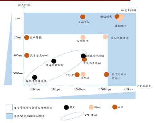 想问下如何改变电脑比例