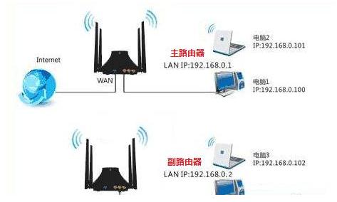 無線局域網加密操作步驟哪位能告訴我？