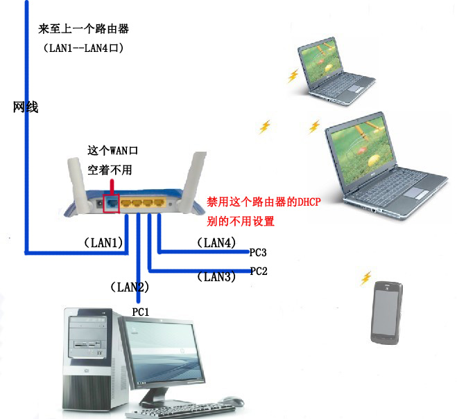 問下手提怎麼連接路由器