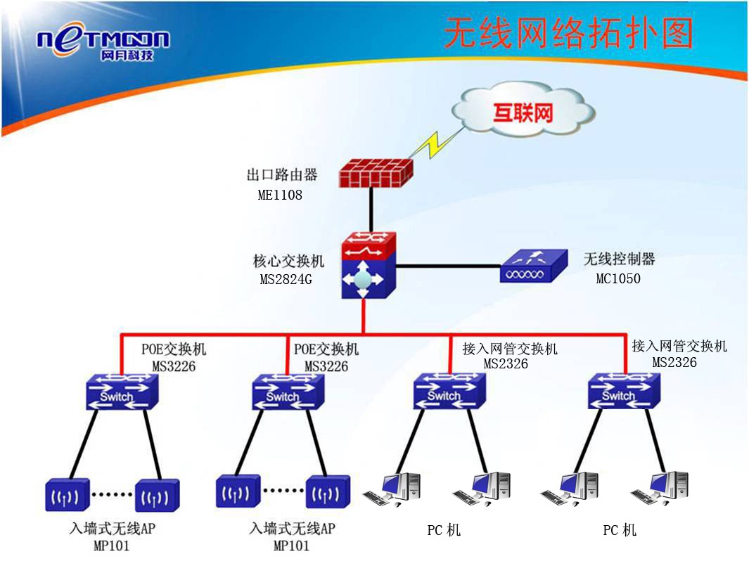 无线网络对人体有影响吗哪位比较清楚