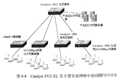 辦公室局域網建設方法是什麼