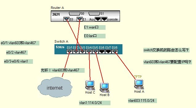 电信网光纤猫和路由器如何链接了解的说下