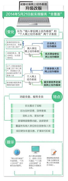 请问正版系统有什么好处