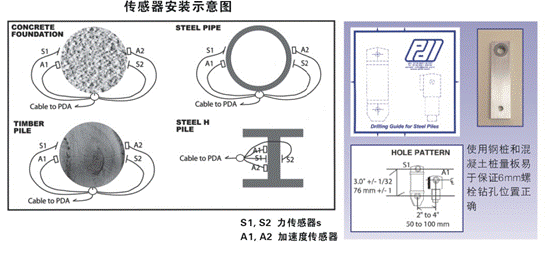 加速度传感器的使用方法是怎么样的