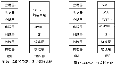 tcp協議和http協議的區別有哪些