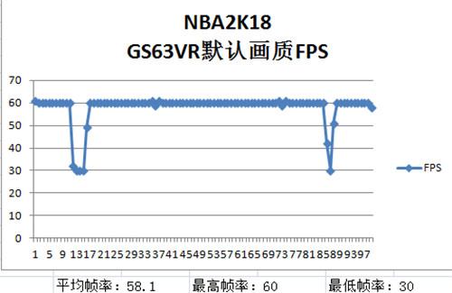 2016微星筆記本排名情況如何？