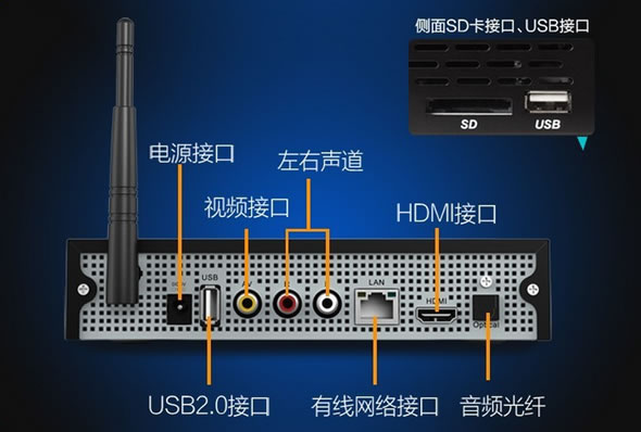 了解下天敏d6雙核版固有哪些功能？