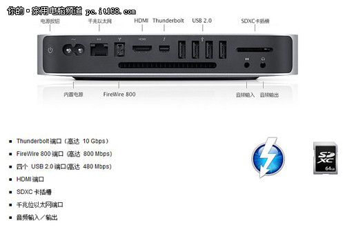 我想知道thunderbolt接口有什么用