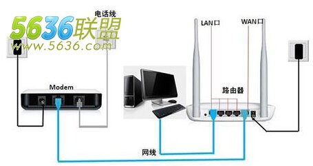 请问无线怎么接无线路由器