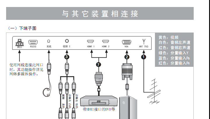 弱弱的问下hdmi接口越多越好吗