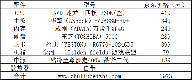 哪位親告訴下高配置台式機價格