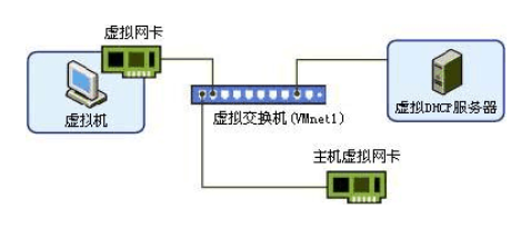 弱弱的问下网络连接服务是哪个