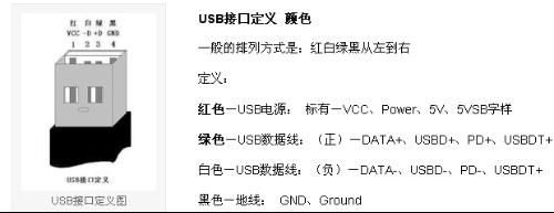 有谁能告诉我usb怎么做系统