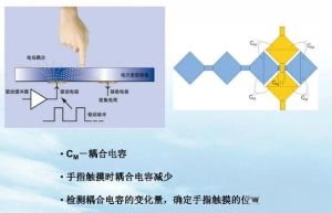 智能機觸摸屏原理哪位知道是什麼？