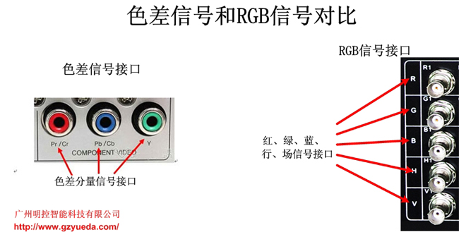 数字rgb信号和VGA信号有哪些区别？