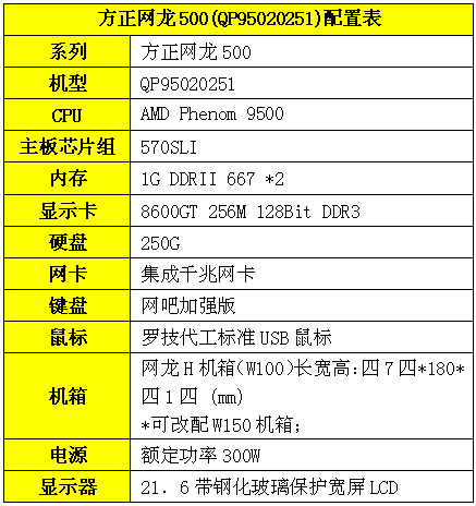 谁来说一说方正电脑显卡多少钱