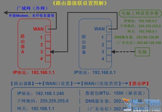 哪位清楚windows7怎么连接有线路由器