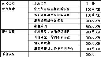 我想了解硬盤恢複怎麼收費