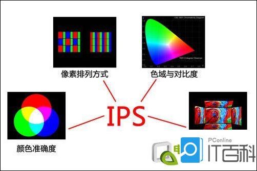 ips屏幕优势是什么？