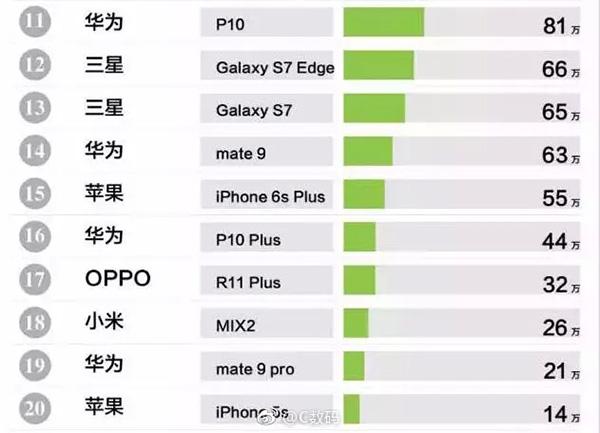 iphone6各国价格对比差多少