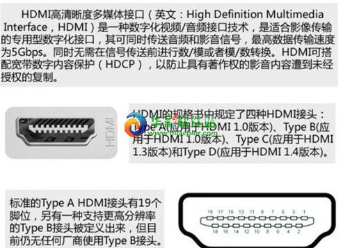 誰了解光纖輸出是什麼意思？