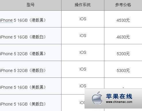深圳iphone解锁价格大概是多少？
