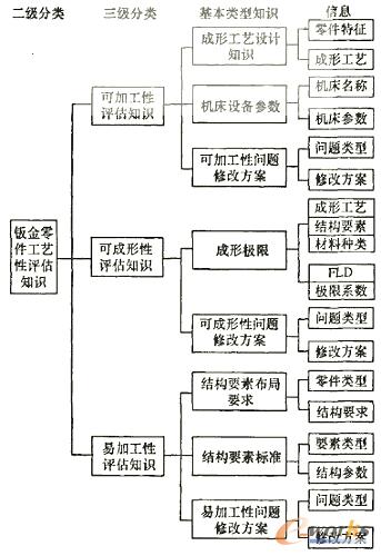 求解存储器ic是怎么分类的？