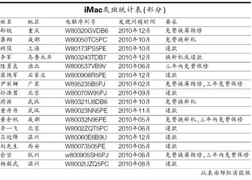 谁能给我说下imac换屏多少钱