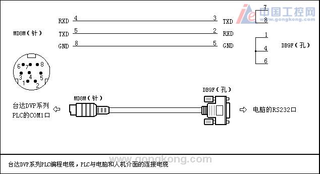 弱弱的問下電腦串口有哪些