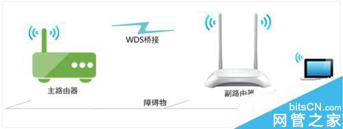 tplink无线路由器wds功能应用方法哪位了解？