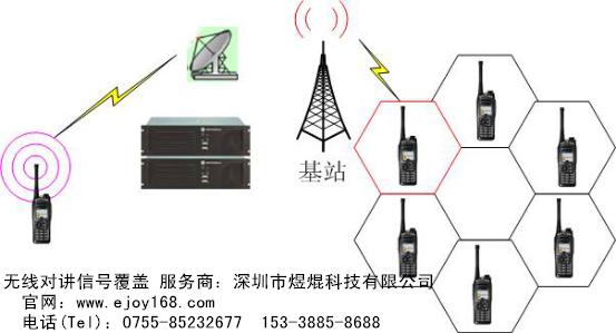 如何增大无线信号谁说一下