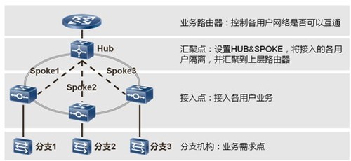 企业路由器价钱是多少知道的大神说下