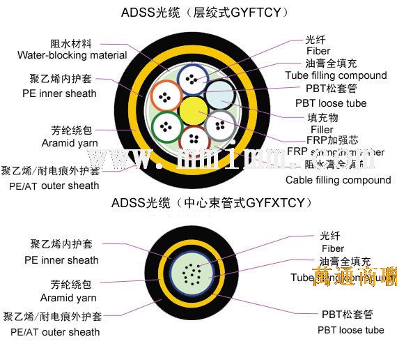 我想问光纤光缆报价