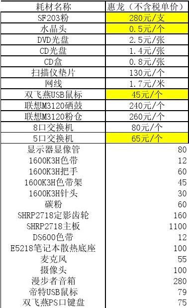 電腦耗材及報價大概是多少