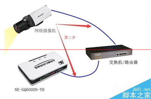 求解答網絡攝像機字符疊加器怎麼連接在一起？