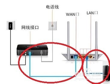 请问adsl如何接无线路由器