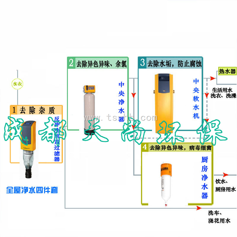 德國水麗和美國怡口的中央淨水係統哪個好？